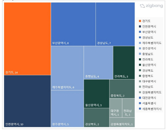  о Ʈ 3  1 û 0%롦 ȭ